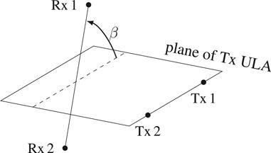 A Laser Link From Lunar Surface Employing Line-of-Sight MIMO